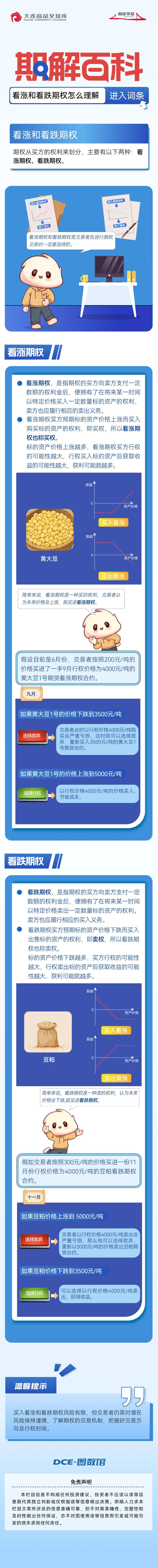 期解百科| 看涨和看跌期权怎么理解_财经头条