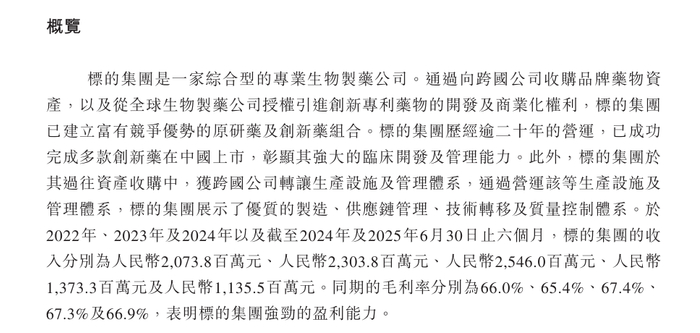 来源：公司公告
