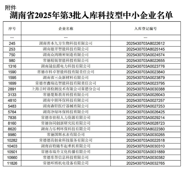 常德入库名单截图