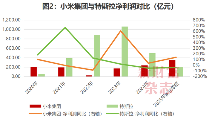 数据来源：Wind，《新财富》杂志综合整理