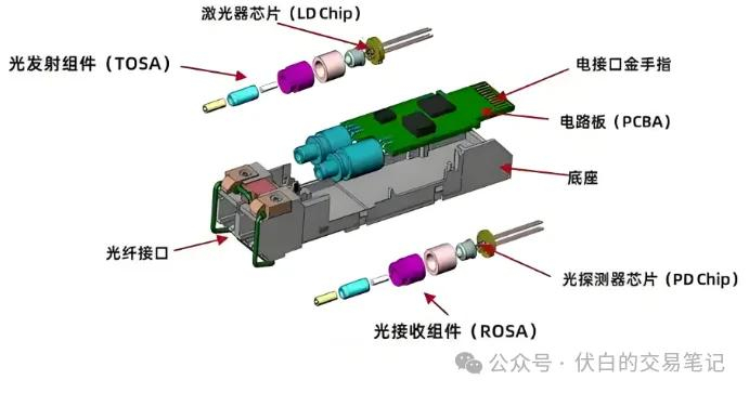 硅光芯片配套:CW光源/DFB激光器芯片供应商梳理|供应商|芯片|激光器_新浪新闻