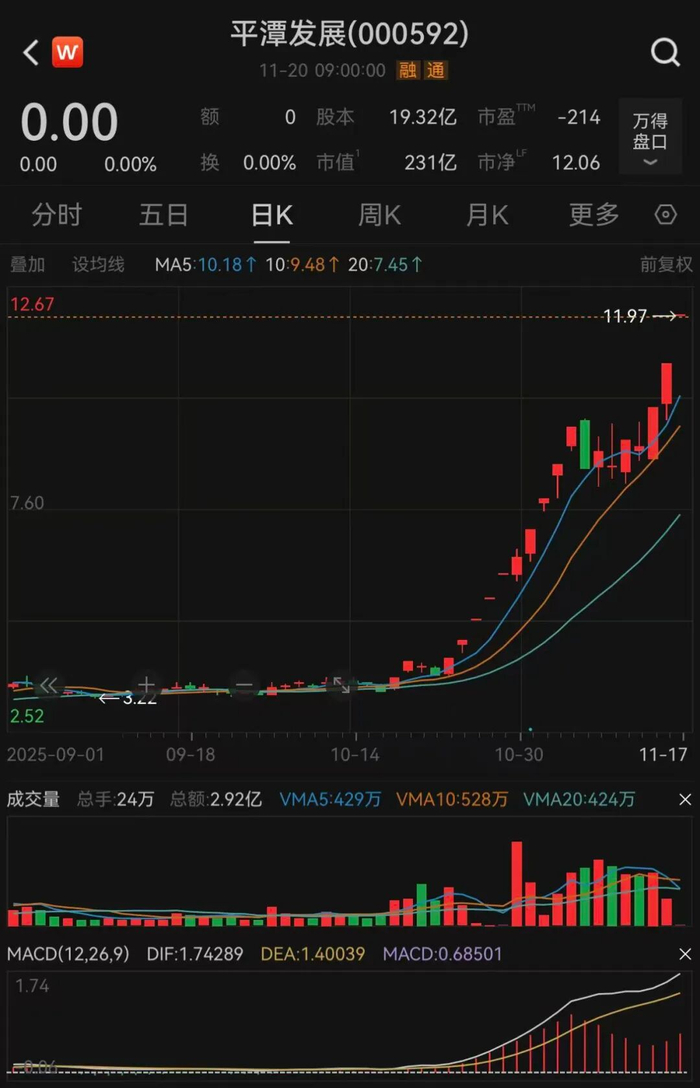 图片来源：Wind