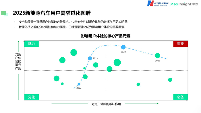 图片来源：《报告》
