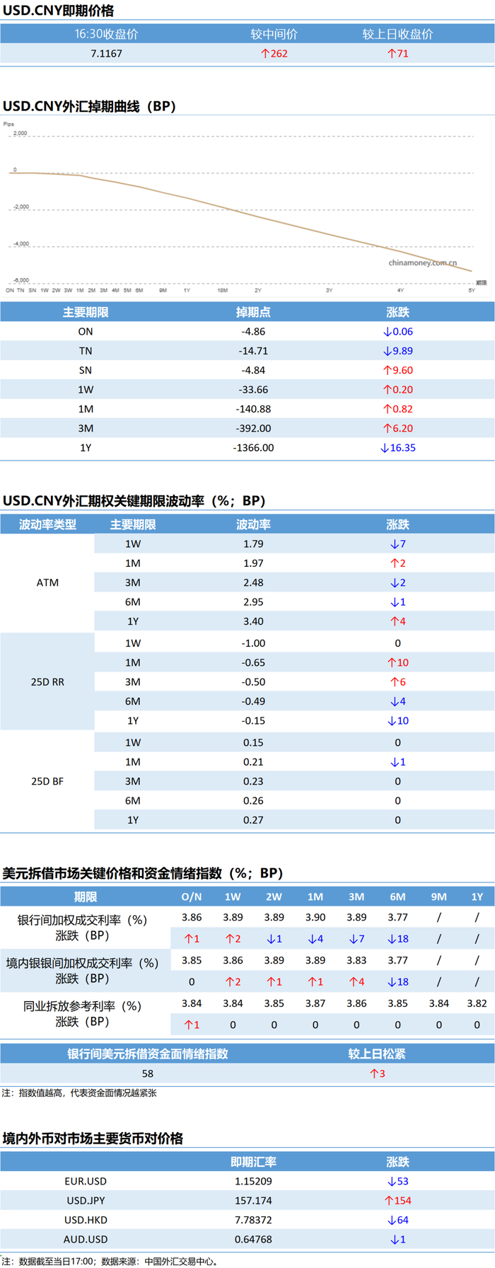 市场速递】11月20日外汇市场日盘交易情况_财经头条