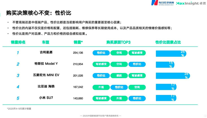 图片来源：《报告》