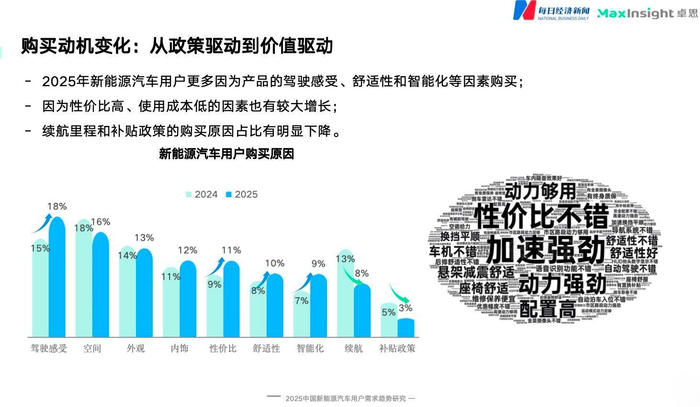 图片来源：《报告》