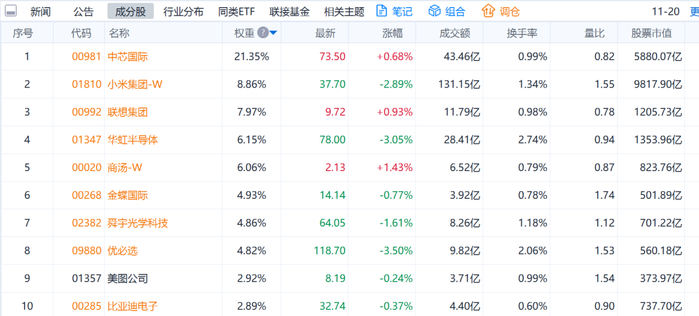 数据来源：Go-Goal