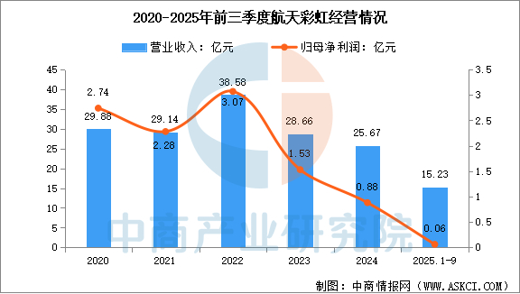 数据来源：中商产业研究院整理
