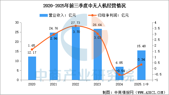 数据来源：中商产业研究院整理