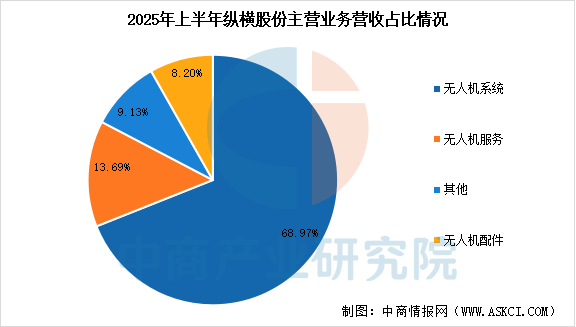 数据来源：中商产业研究院整理