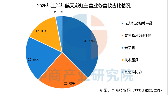 数据来源：中商产业研究院整理
