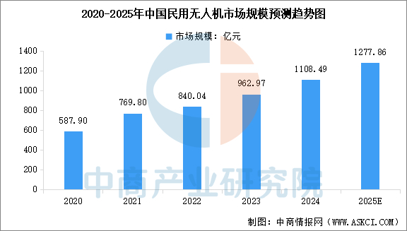 数据来源：中商产业研究院整理