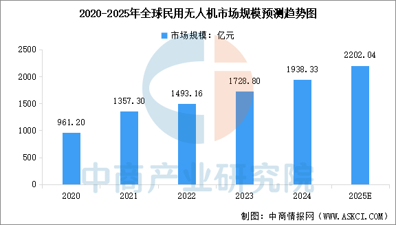 数据来源：中商产业研究院整理