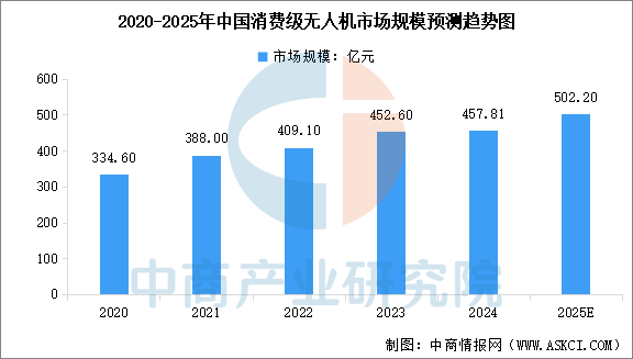 数据来源：中商产业研究院整理