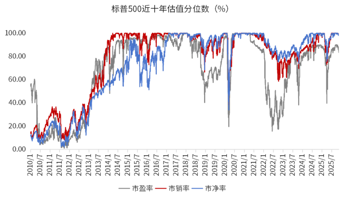 数据来源：wind、金斧子投研中心