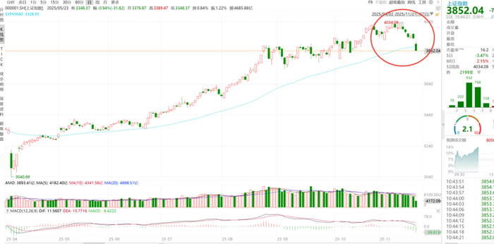 数据来源：华泰证券，金斧子投研中心