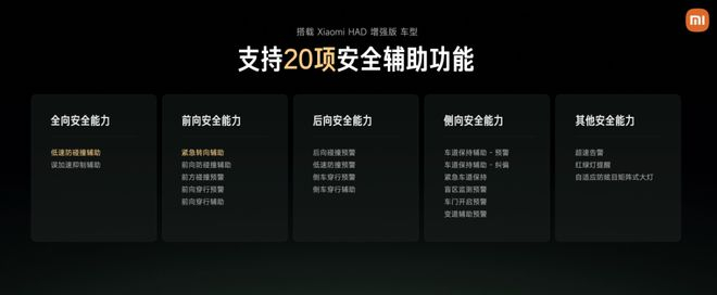 ▲小米汽车全系将支持20项安全辅助功能