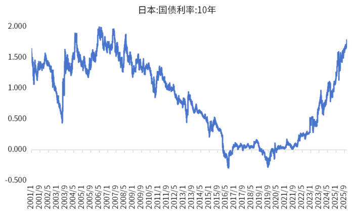 数据来源：wind、金斧子投研中心