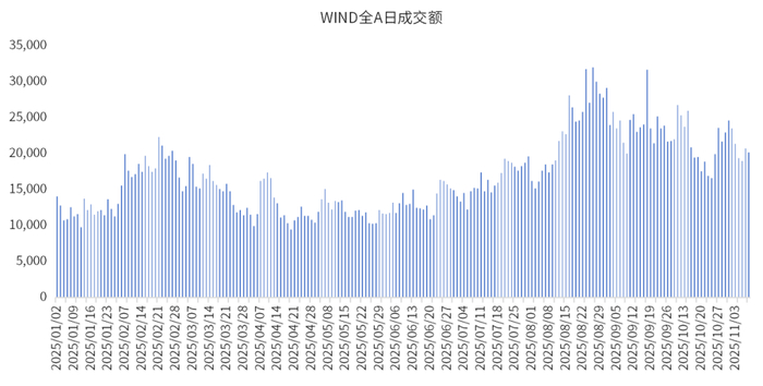 数据来源：wind、金斧子投研中心