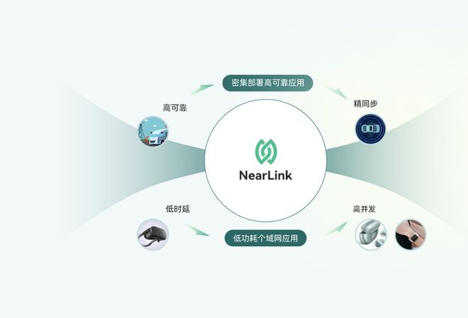 （图源：星闪联盟）