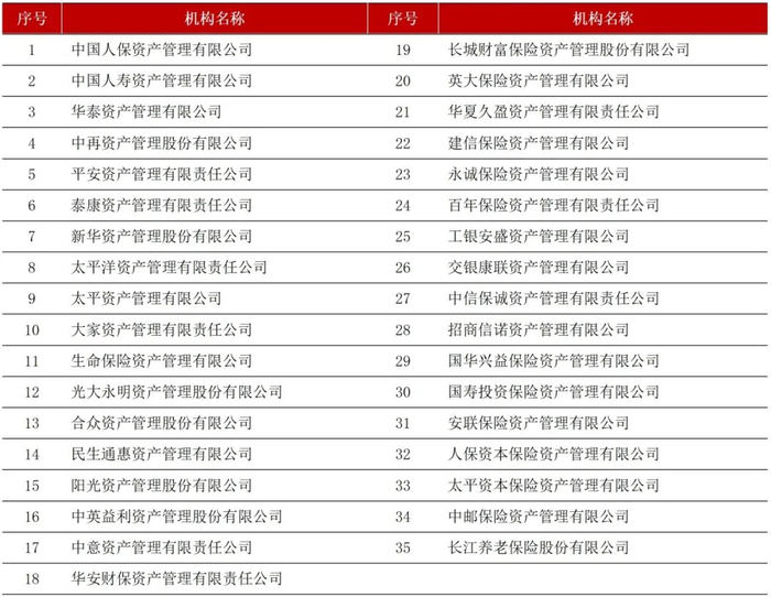 资料来源：根据公开资料整理，按机构成立时间排序
