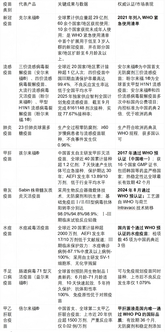  科兴疫苗防御力有多强大(科兴疫苗对人体的影响最新消息)