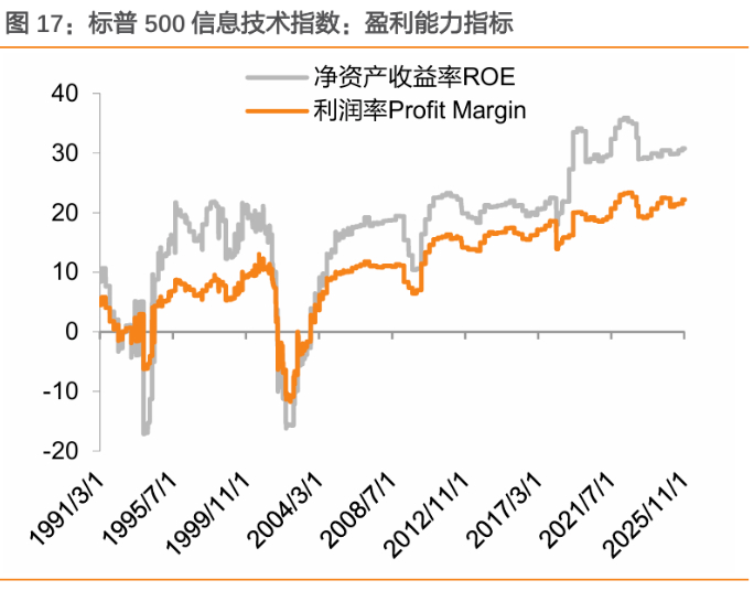 数据来源：天风证券、金斧子投研中心