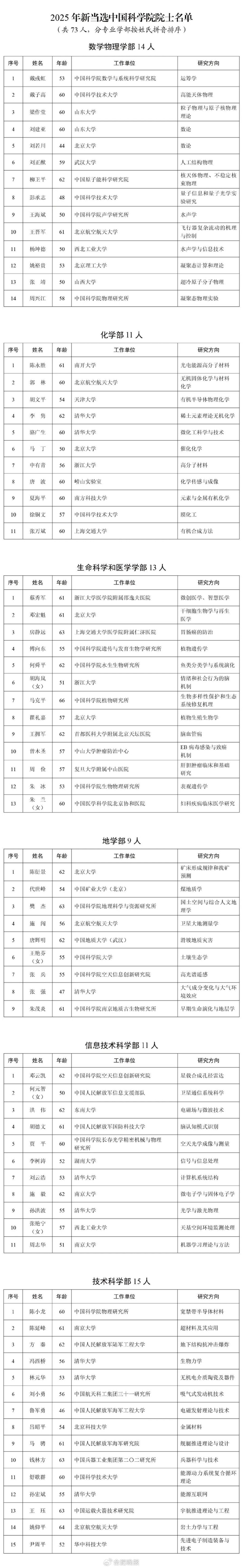 来源：合肥日报