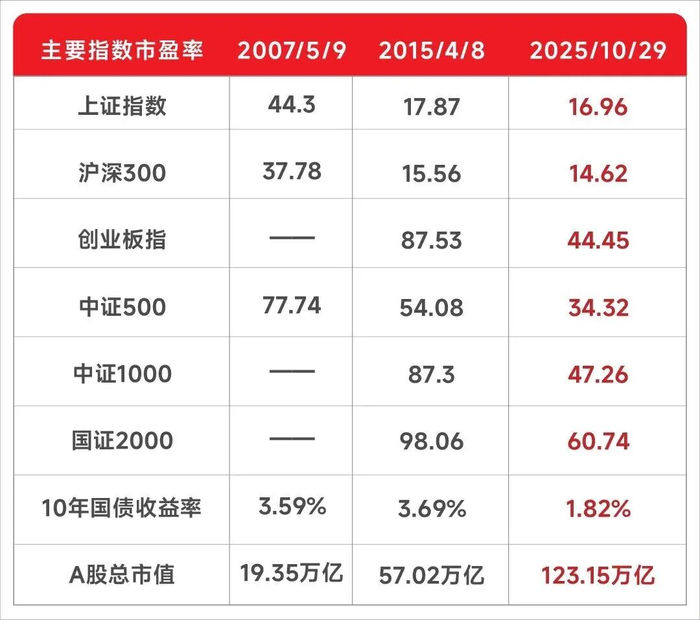 数据来源：Wind、中信建投