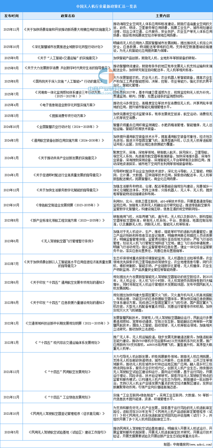 资料来源：中商产业研究院整理