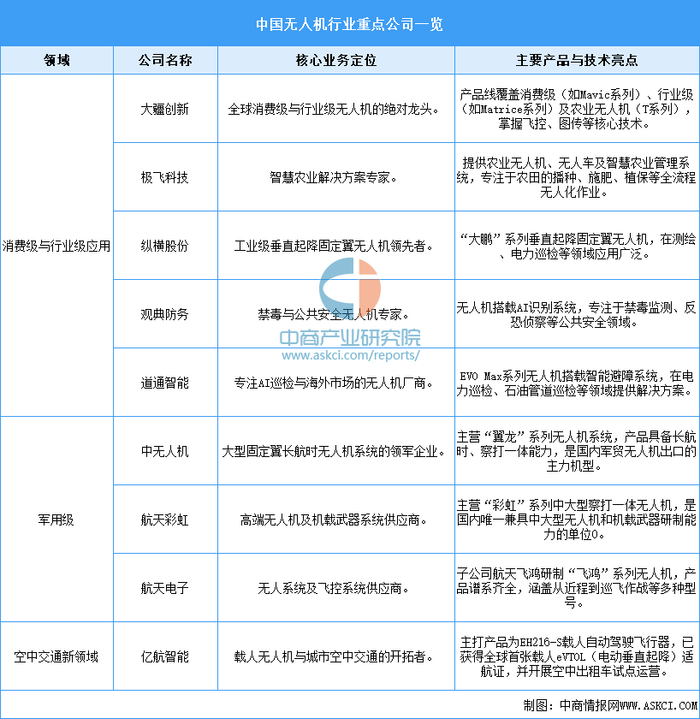 资料来源：中商产业研究院整理
