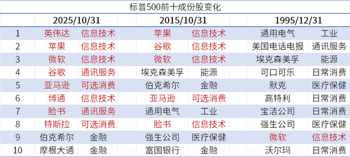 数据来源：wind、金斧子投研中心