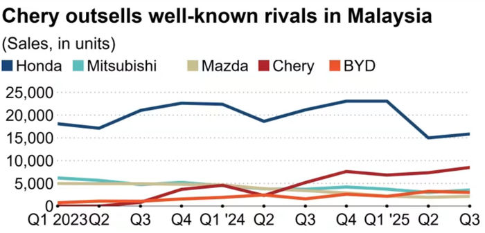 本田、</p><p cms-style=