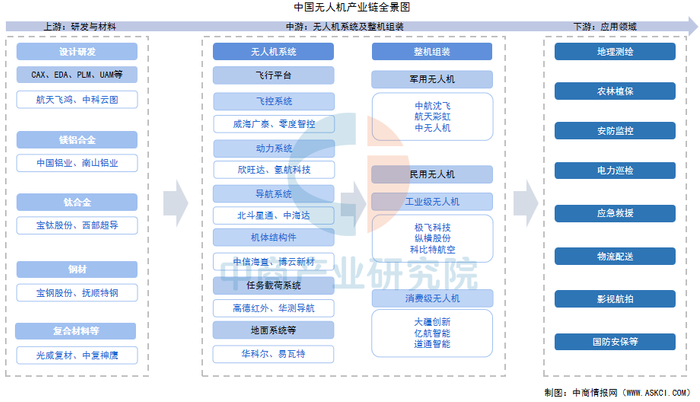 资料来源：中商产业研究院整理
