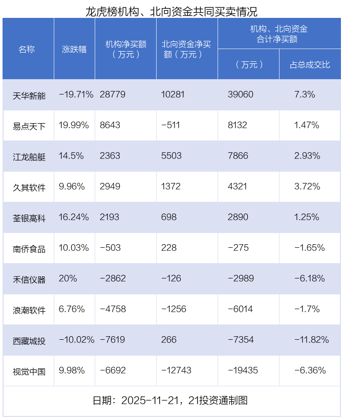 （文章来源：21世纪经济报道）