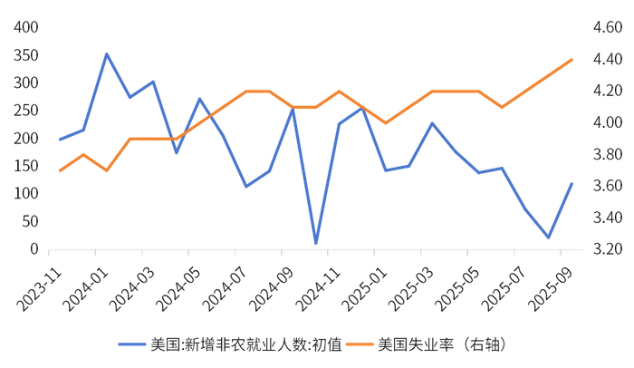数据来源：wind、金斧子投研中心