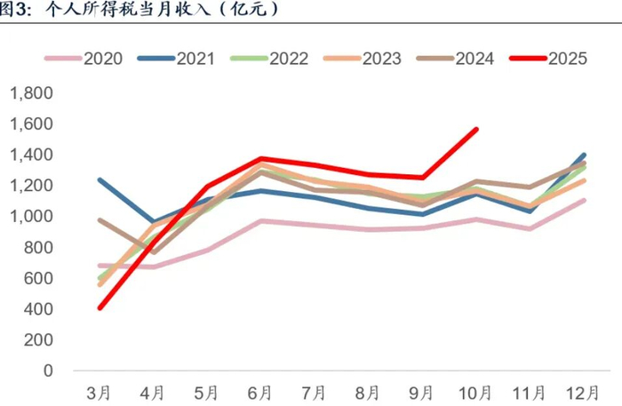 数据来源：广发证券研究