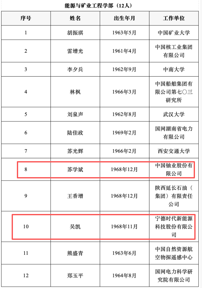 来源：中国工程院网站