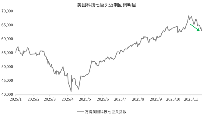 数据来源：wind，金斧子投研中心
