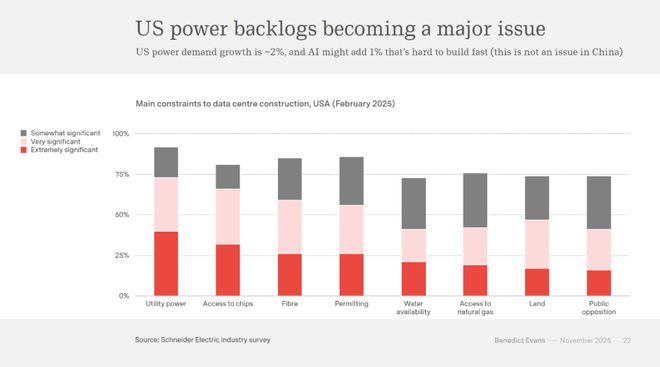 （来源：Benedict Evans）