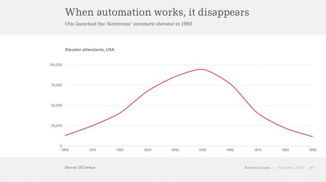 （来源：Benedict Evans）