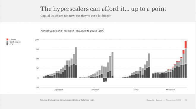 （来源：Benedict Evans）