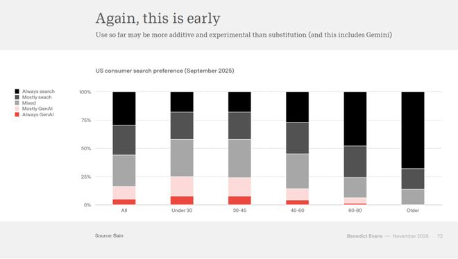 （来源：Benedict Evans）