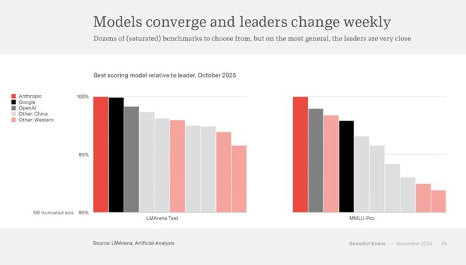 （来源：Benedict Evans）