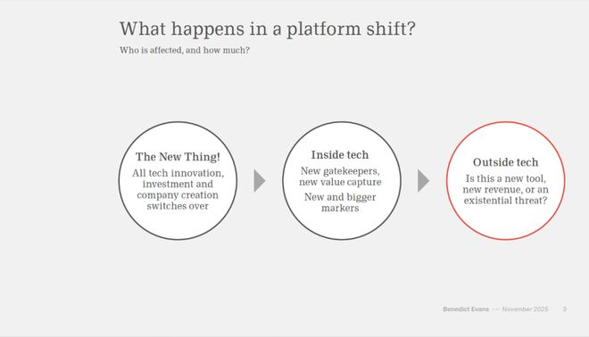 （来源：Benedict Evans）