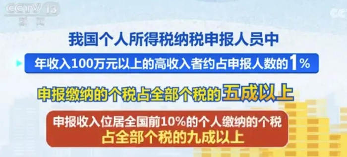 数据来源：央视网