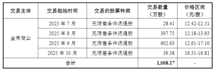 图片来源：宁波中百简式权益变动报告书