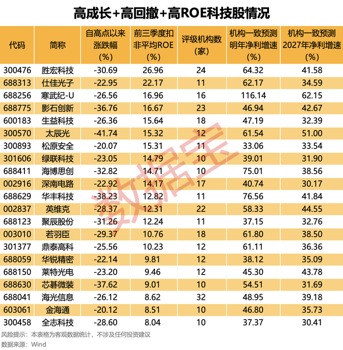 （文章来源：数据宝）