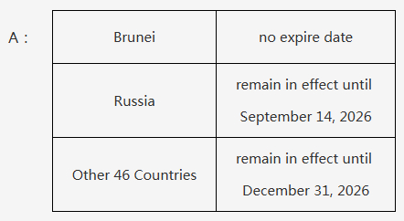适用多少国家？是否有施行期限？单方面免签政策常见问题解答
