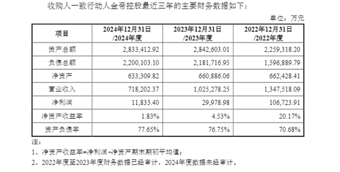 图片来源：*ST新潮2025年1月7日发布的要约收购报告书摘要